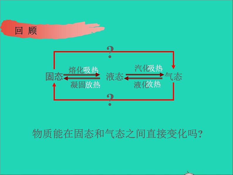 2022八年级物理上册第二章物态变化2.4升华和凝华课件新版苏科版第3页