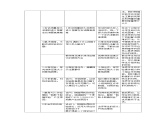 京改版物理八年级全一册-4.2探究液体压强-教案