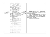 物理京改版八年级教案-7.7 比热容