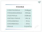 15.4电流的测量教学课件