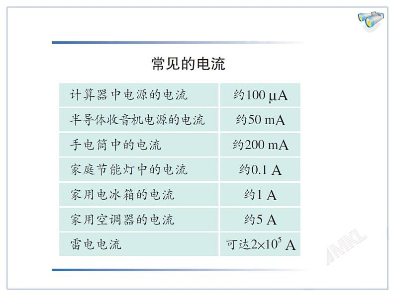 15.4电流的测量教学课件03