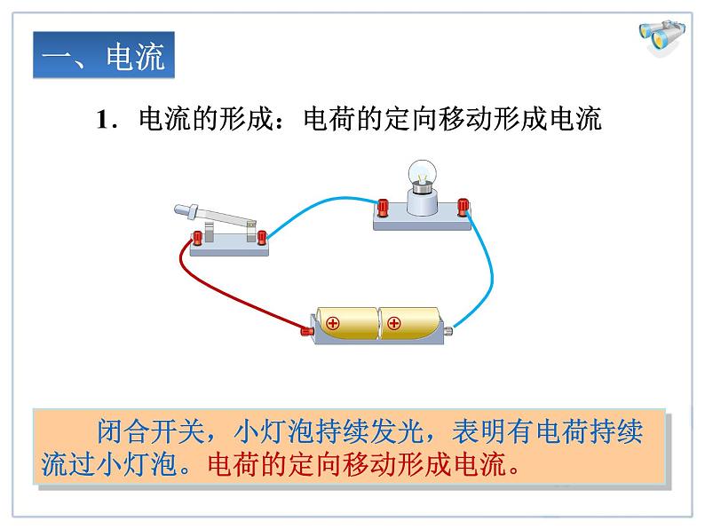 15.2电流和电路教学课件03