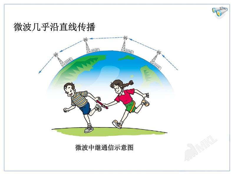 21.4 越来越宽的信息之路教学课件05