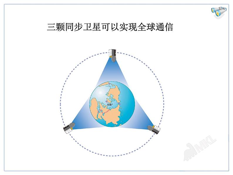 21.4 越来越宽的信息之路教学课件08