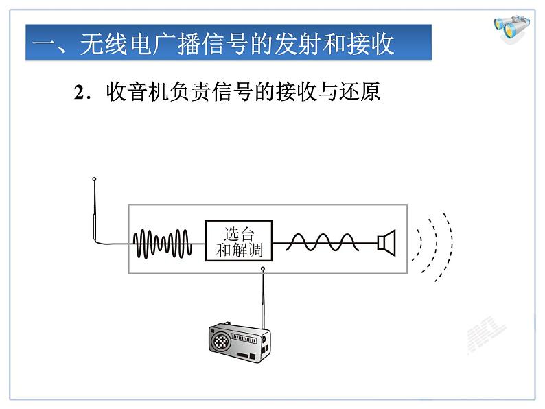 21.3 广播、电视和移动通信教学课件06