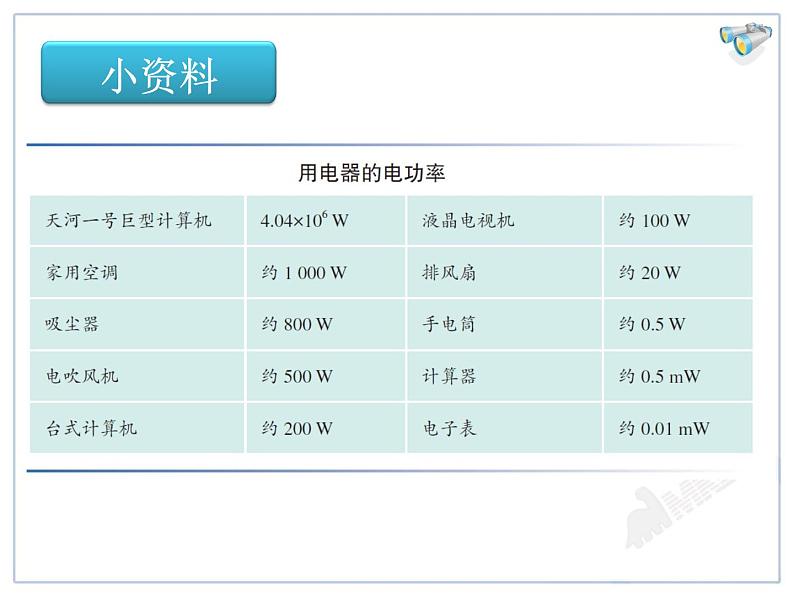 18.2电功率教学课件06