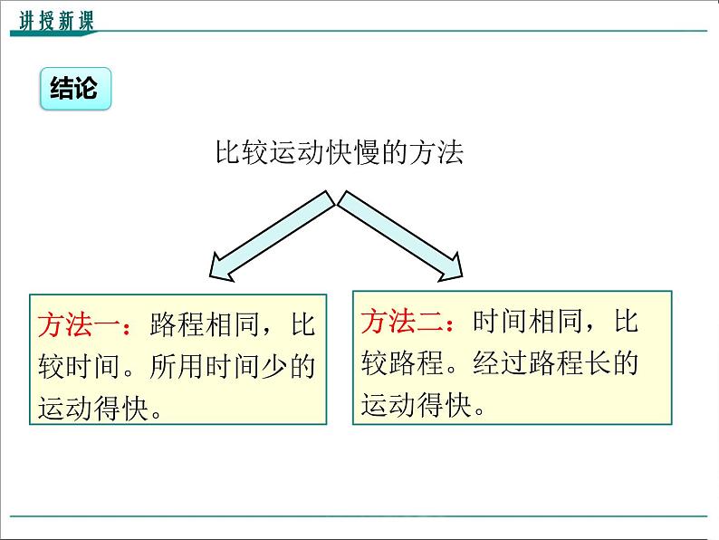 物理八年级上第1章第3节第1课时  比较物体运动的快慢教学课件05