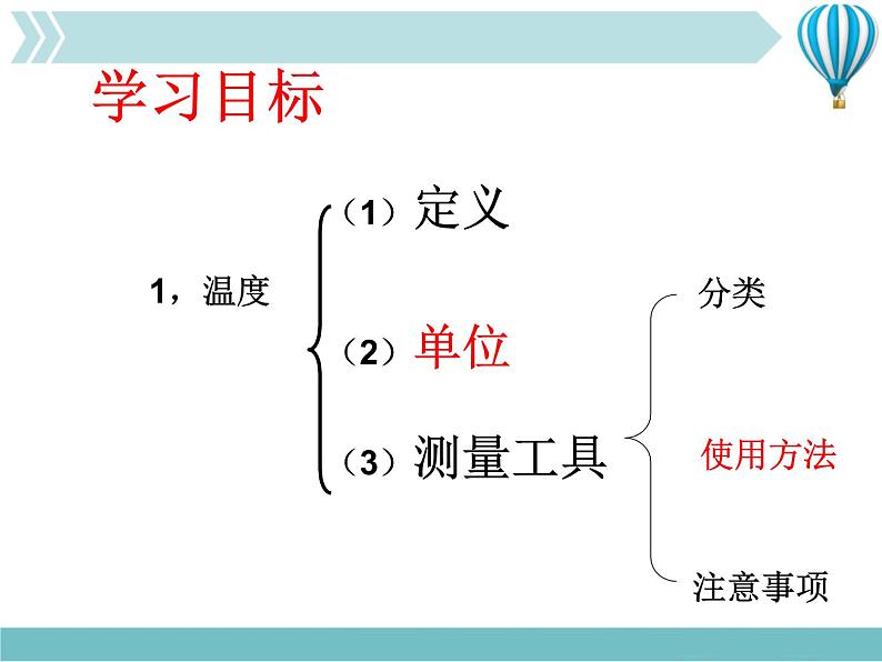 物理八年级上第3章3-1-温度-教学教学课件第2页