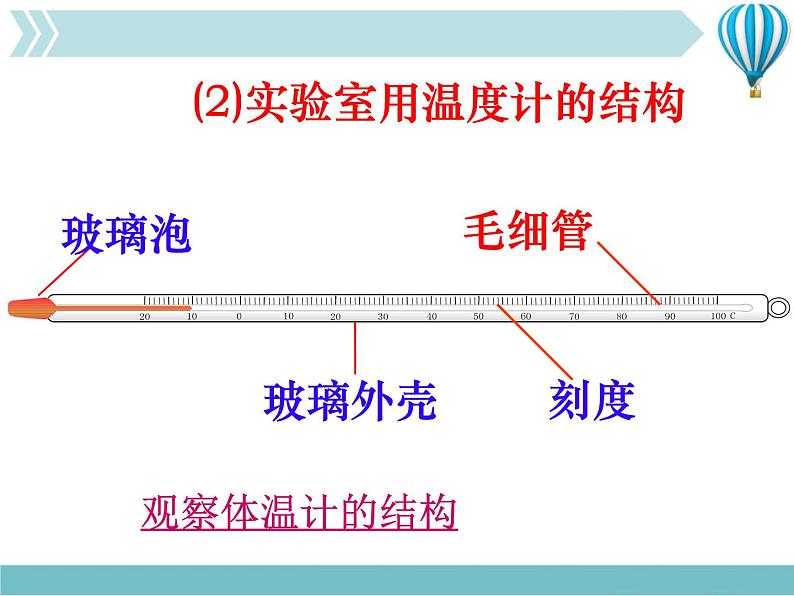 物理八年级上第3章3-1-温度-教学教学课件第6页