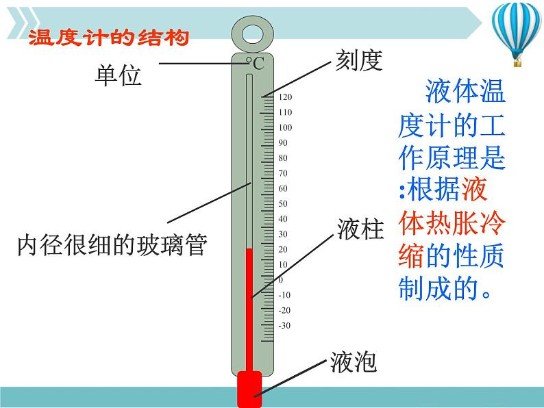 物理八年级上第3章1、温度与温度计ppt教学教学课件06