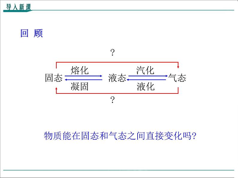 物理八年级上第3章第4节  升华和凝华教学课件第2页