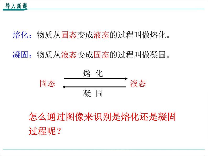 物理八年级上第3章第2节第2课时  熔化和凝固的图像及其应用教学课件02