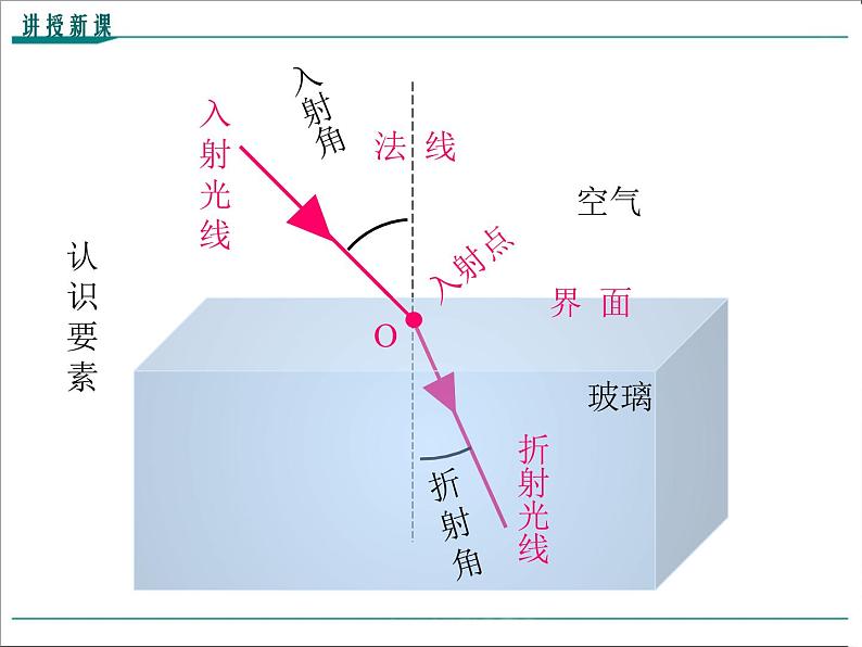 物理八年级上第4章第4节  光的折射教学课件第5页