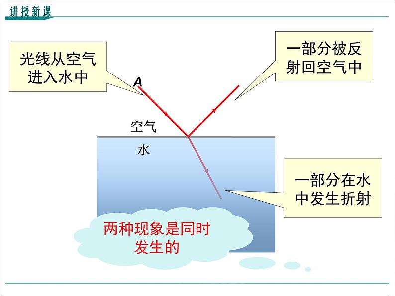物理八年级上第4章第4节  光的折射教学课件第6页