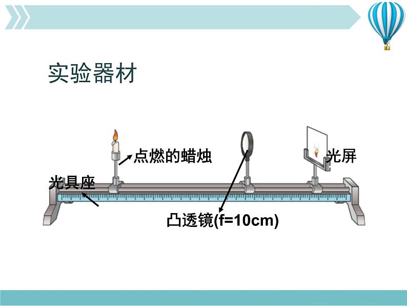 物理八年级上第5章第3节 凸透镜成像规律教学教学课件第2页