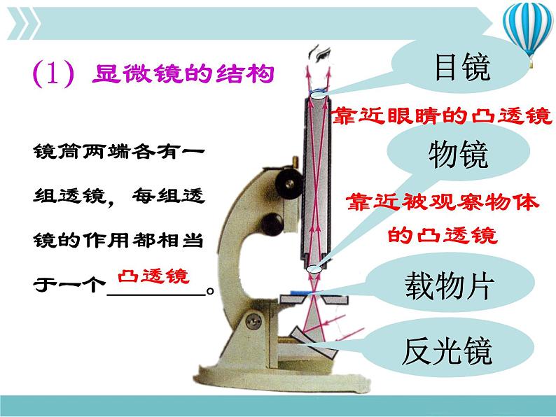 物理八年级上第5章第5节 显微镜和望远镜教学教学课件07