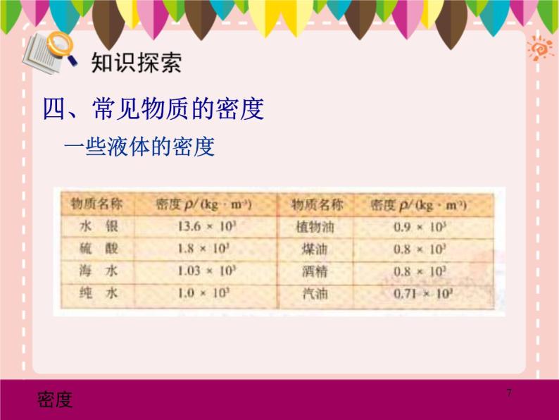 初中人教版第六章 质量和密度第2节 密度教学课件ppt-教习网|课件下载