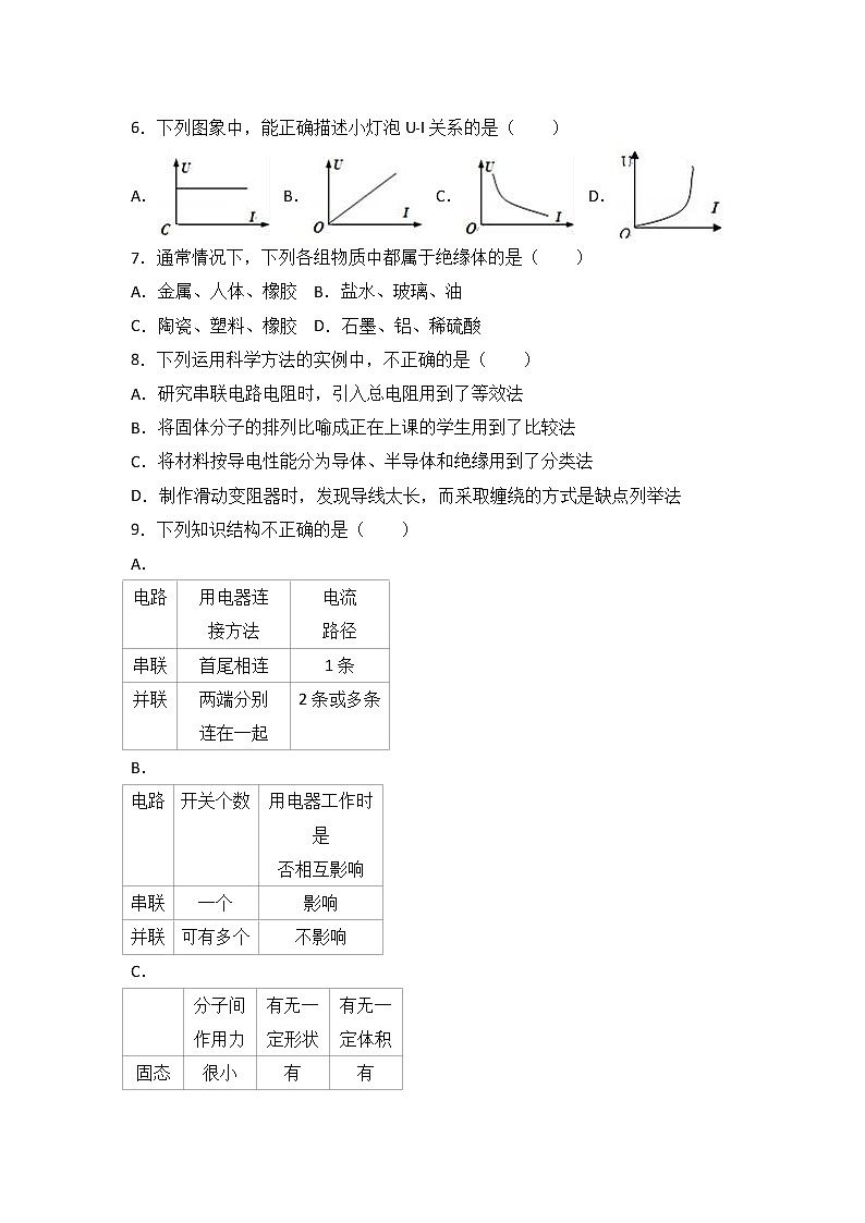 九年级物理山东省青岛实验初中九年级（上）期中物理试卷（含答案）第2页