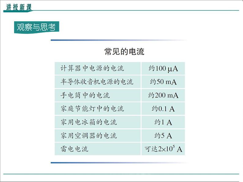 物理九年级上第十五章  电流和电路第4节 电流的测量精品教学课件06