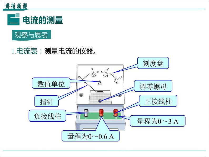 物理九年级上第十五章  电流和电路第4节 电流的测量精品教学课件07