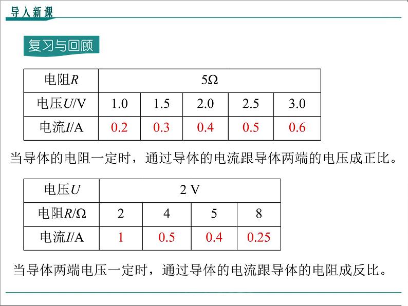 物理九年级上第十七章  欧姆定律第2节 欧姆定律精品教学课件02