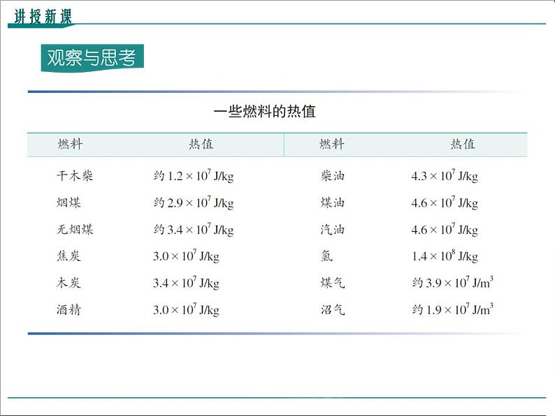 物理九年级上第十四章  内能的利用第2节 热机的效率精品教学课件07