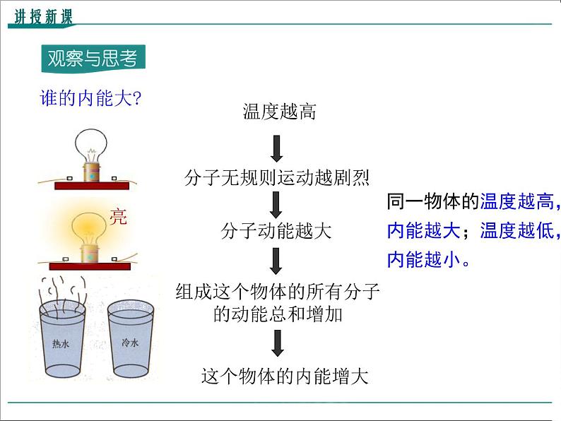 物理九年级上第十三章  内能第2节 内能精品教学课件07