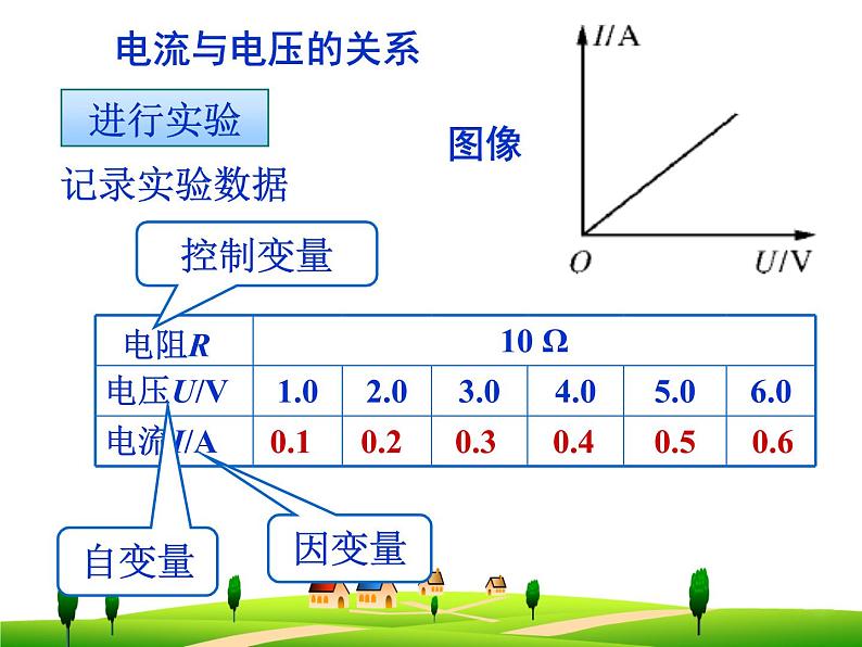 物理九年级上第十七章  欧姆定律--复习课件04