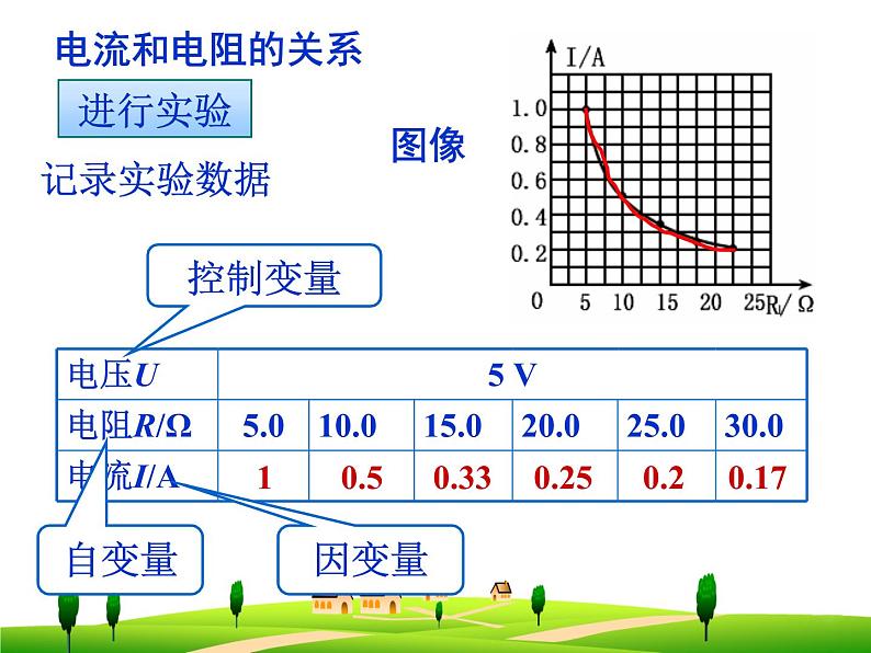 物理九年级上第十七章  欧姆定律--复习课件05