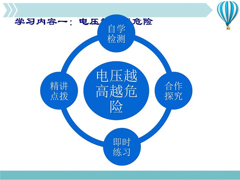 物理九年级下第19章第3节 安全用电1教学课件第2页