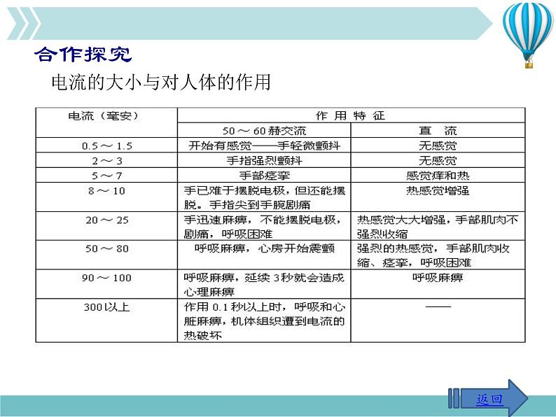 物理九年级下第19章第3节 安全用电1教学课件第4页