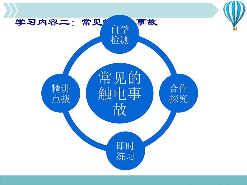 物理九年级下第19章第3节 安全用电1教学课件第8页