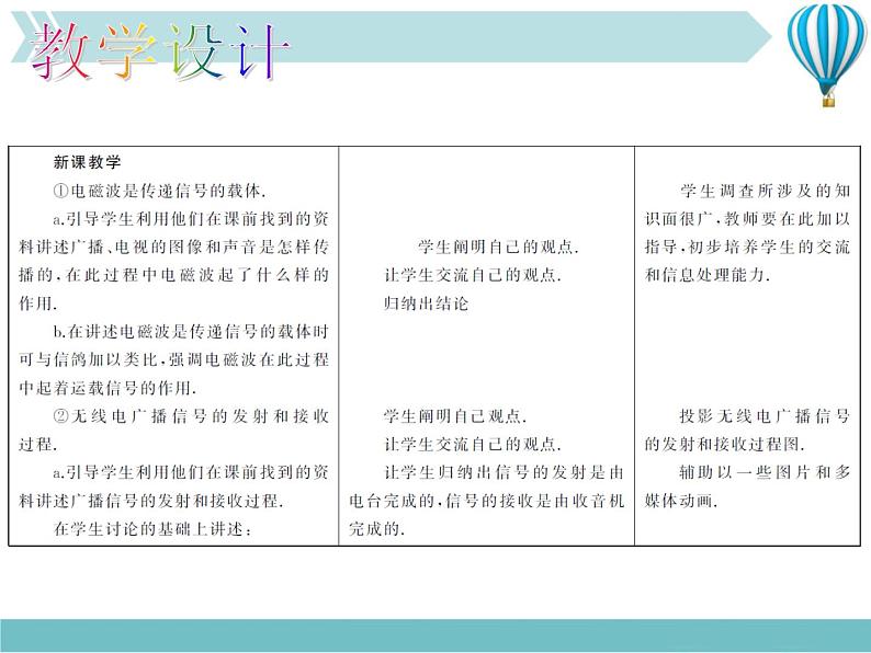 物理九年级下第21章第3节　广播、电视和移动通信新教学课件06