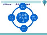 物理九年级下第19章第1节家庭电路1教学课件