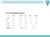 物理九年级下第22章第1节《能源》课件1教学课件