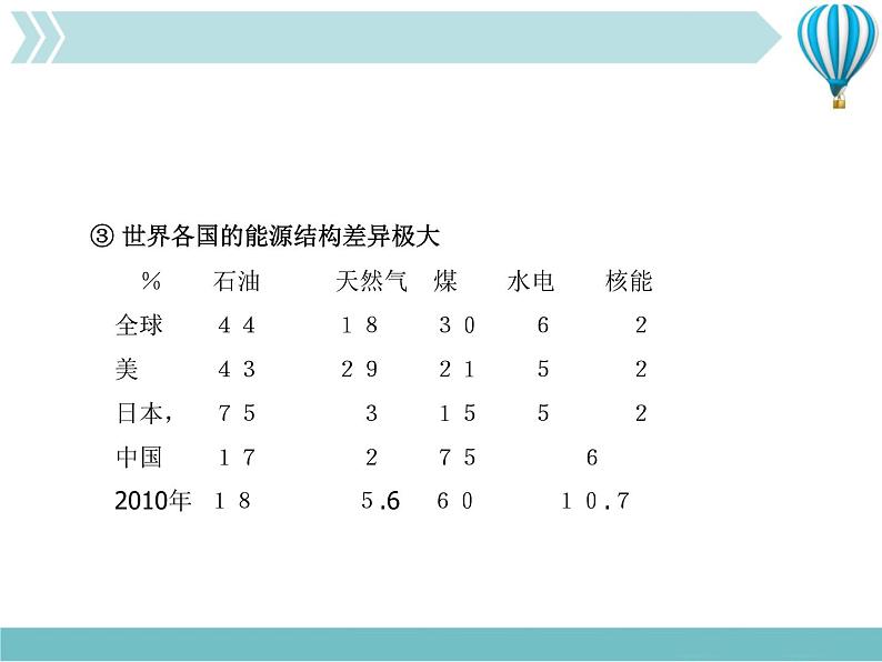 物理九年级下第22章第1节《能源》课件1教学课件第4页