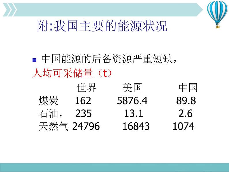 物理九年级下第22章第1节《能源》课件1教学课件第6页