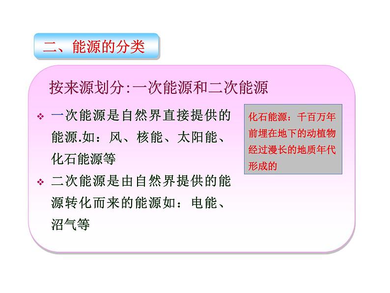 物理九年级下第22章第4节《能源与可持续发展》课件2教学课件第6页