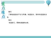 物理九年级下第21章第2节　电磁波的海洋新教学课件