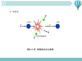 物理九年级下第22章第2节《核能》课件2教学课件