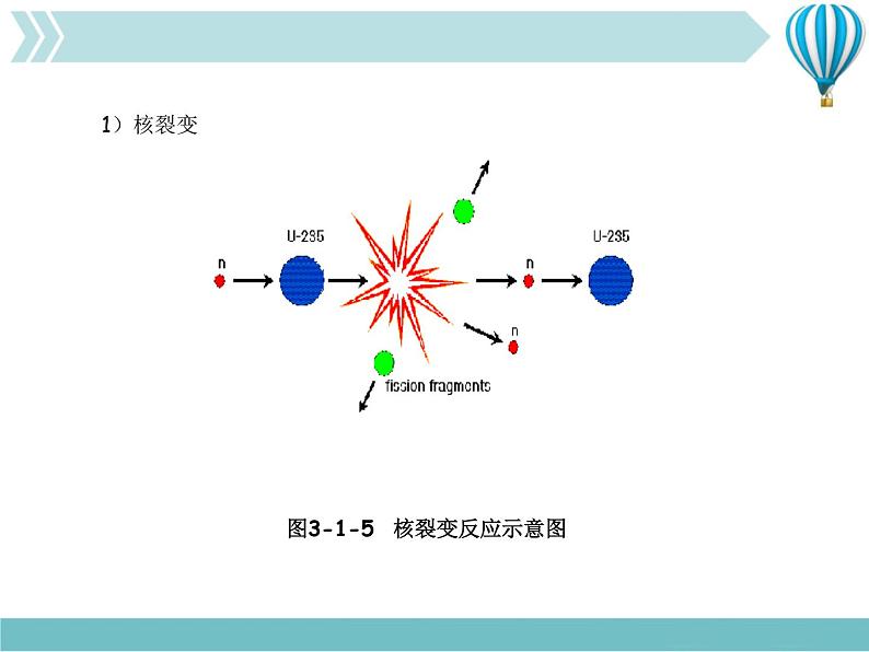 物理九年级下第22章第2节《核能》课件2教学课件第3页
