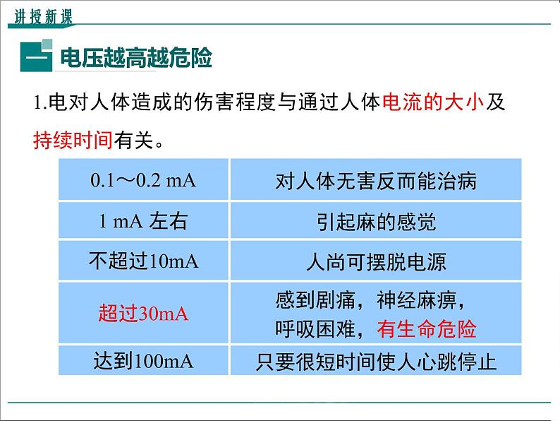 物理九年级下第十九章 生活用电第3节 安全用电精品教学课件04