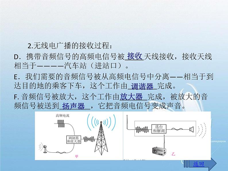 物理九年级下第21章第3节 广播电视和移动通信教学课件第5页