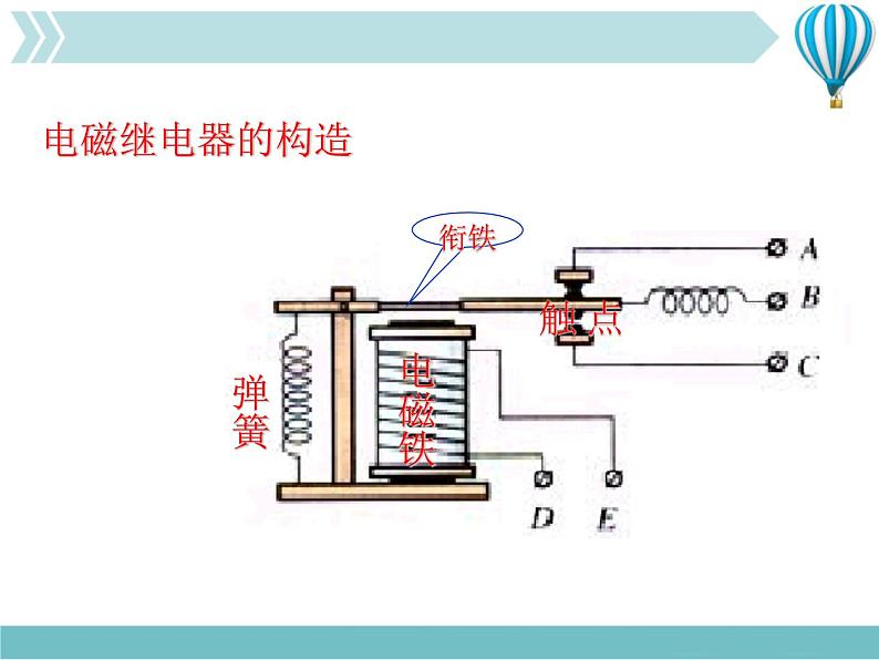 物理九年级下第20章第3节 电磁铁 电磁继电器 3教学课件第4页
