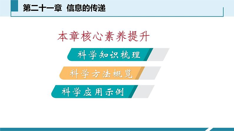 物理九年级下21章--信息的传递-复习课件第2页