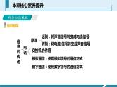 物理九年级下21章--信息的传递-复习课件