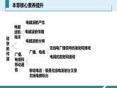物理九年级下21章--信息的传递-复习课件
