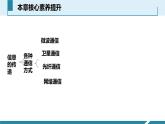 物理九年级下21章--信息的传递-复习课件