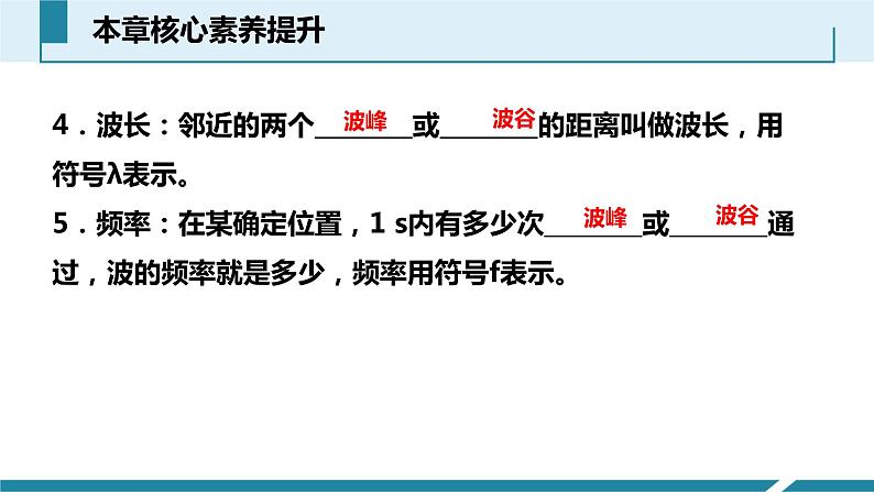 物理九年级下21章--信息的传递-复习课件第7页