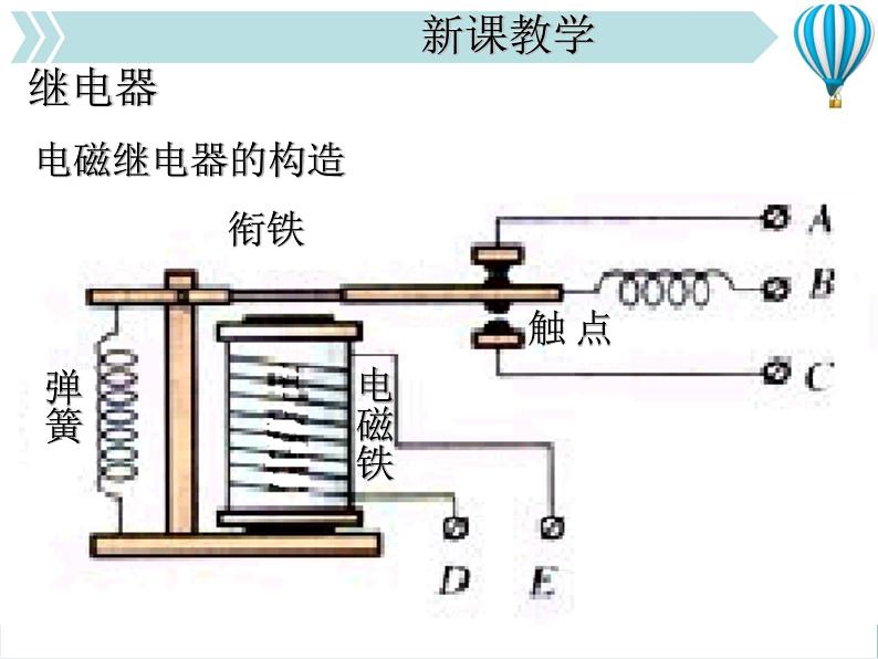 物理九年级下第20章第3节电磁铁 电磁继电器 2教学课件03